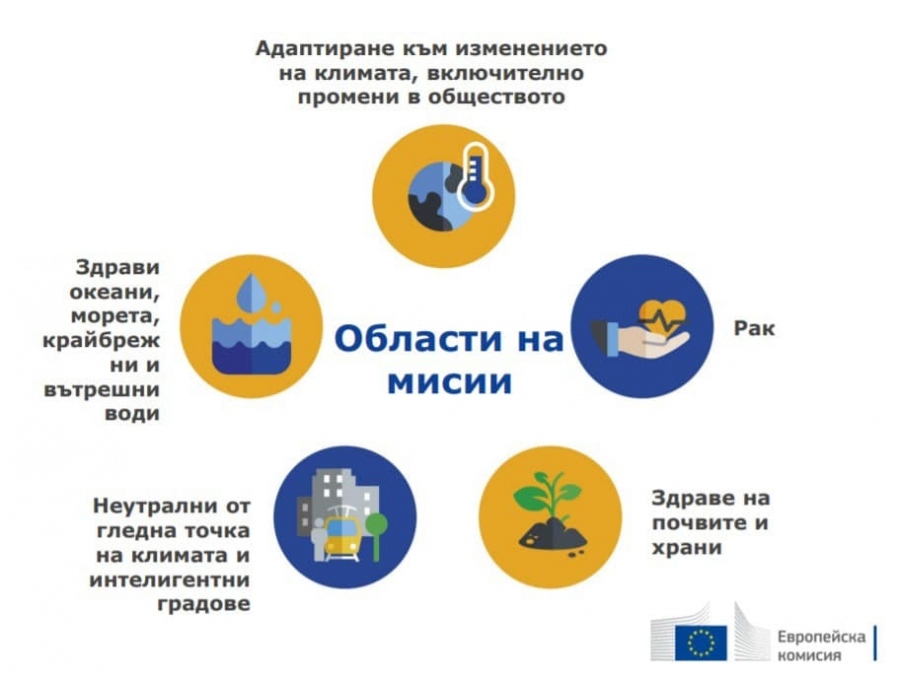 Мисиите в рамките на програма «Хоризонт Европа» 