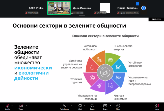ТПП-Враца проведе две онлайн срещи по проект Rural COOP, посветени на зелените общности и бъдещото развитие на региона